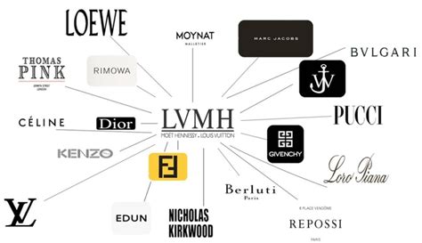 lvmh brands|is dior owned by lvmh.